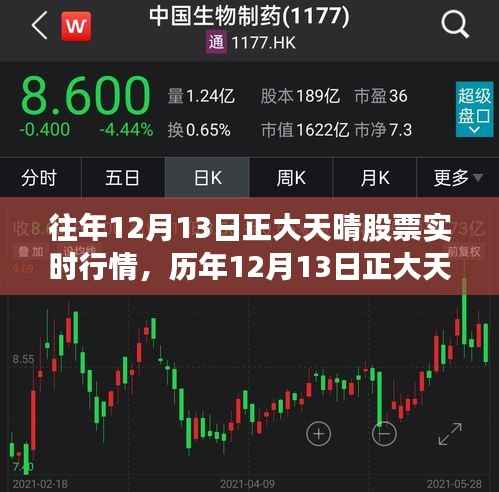历年12月13日正大天晴股票行情深度解析,风起云涌的交易风云与实时行情透视