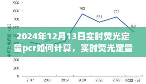 实时荧光定量PCR技术操作指南与最新计算方法解析(适用于2024年)