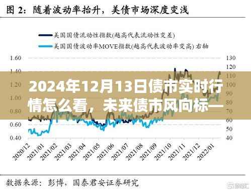 智能债市行情分析系统深度体验报告,实时行情解读与未来债市风向预测(2024年12月13日)
