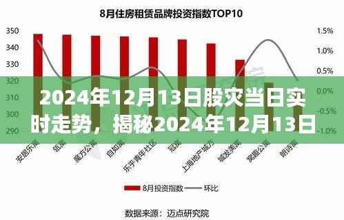 揭秘2024年股灾风云变幻,实时走势解析与股市动态洞悉!