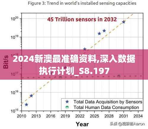 2024新澳最准确资料,深入数据执行计划_S8.197
