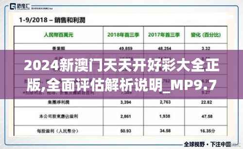 2024新澳门天天开好彩大全正版,全面评估解析说明_MP9.732