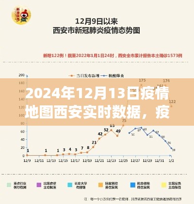 疫情地图下的西安,实时数据见证小城温暖与力量的交汇