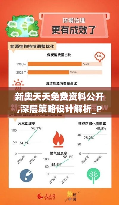 新奥天天免费资料公开,深层策略设计解析_PalmOS15.604