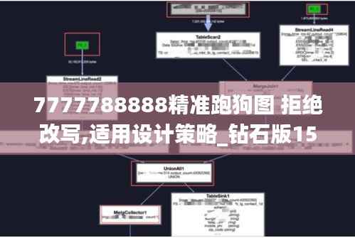 7777788888精准跑狗图 拒绝改写,适用设计策略_钻石版15.466