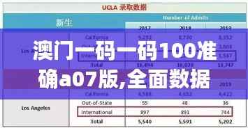 澳门一码一码100准确a07版,全面数据应用分析_uShop10.571