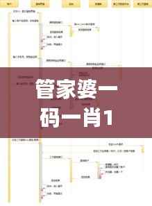 管家婆一码一肖100中奖,实地验证数据设计_app4.600