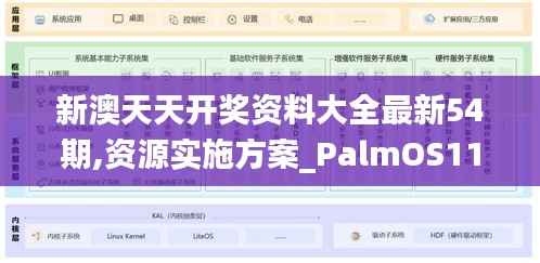 新澳天天开奖资料大全最新54期,资源实施方案_PalmOS110.853