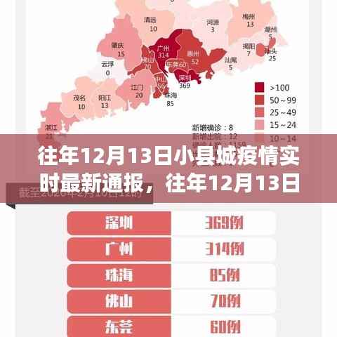 往年12月13日小县城疫情实时最新通报,深度测评与详细介绍