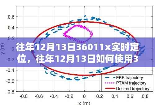 往年12月13日使用36011x进行实时定位的详细步骤指南