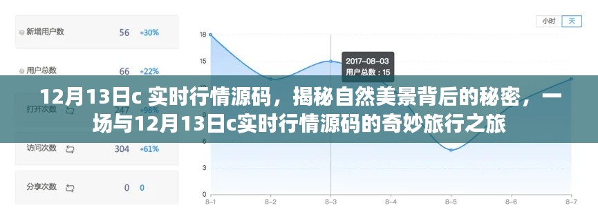 揭秘自然美景背后的秘密,探寻12月13日C实时行情源码的奇妙之旅