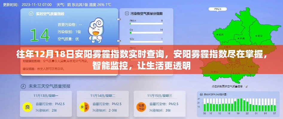 往年12月18日安阳雾霾实时监控,智能监控让生活更透明
