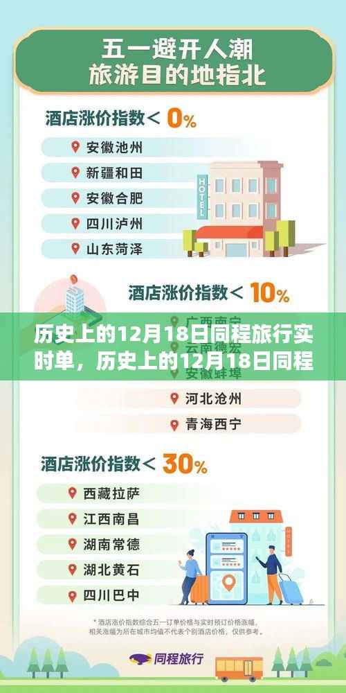 历史上的12月18日同程旅行实时单,全面评测与详细介绍