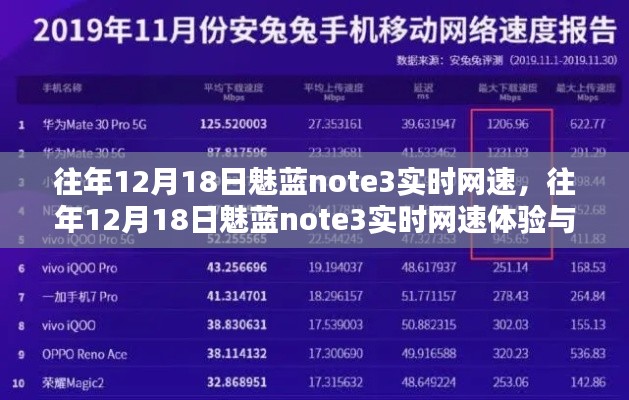 往年12月18日魅蓝note3实时网速深度解析与体验分享