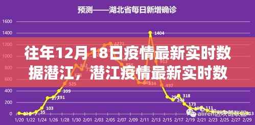 潜江疫情最新实时数据发布,智能追踪时代开启智慧防疫新篇章重磅新品重磅发布!