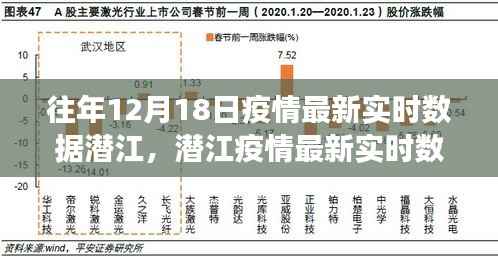潜江疫情最新实时数据发布,智能追踪时代开启智慧防疫新篇章重磅新品重磅发布!