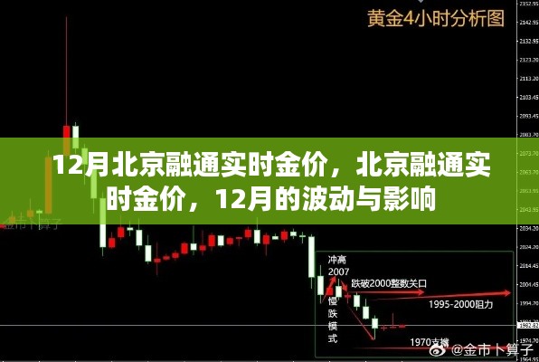 北京融通实时金价动态,12月波动与影响分析