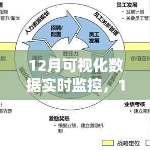 掌握关键信息的力量，12月可视化数据实时监控助力高效决策执行