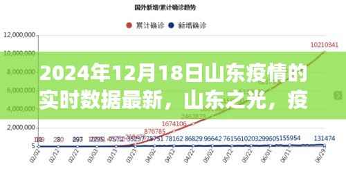 山东之光,疫情下的坚韧与成长,学习成就自信与成就感——最新实时数据报告