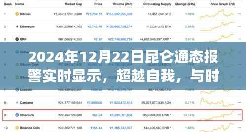 昆仑通态报警实时显示,超越自我,与时俱进——启示与成长之路探索