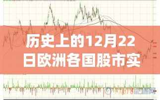 历史上的12月22日欧洲各国股市实时行情回顾与概览