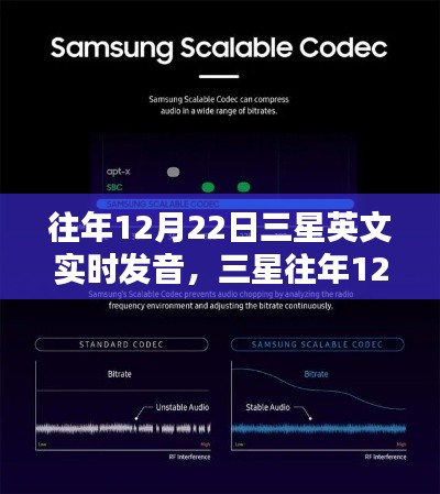 三星往年12月22日英文实时发音产品评测报告解析及亮点总结