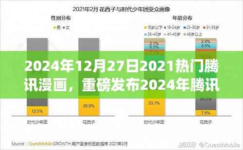 重磅发布,腾讯漫画全新科技巨献,革新未来漫画体验