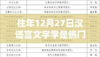 汉语言文字学在往年12月27日的热门程度分析,观点论述与标题概述