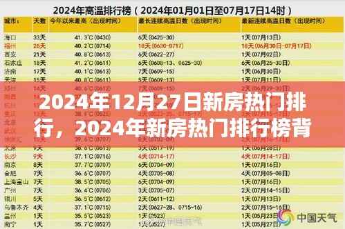 2024年新房热门排行深度解析,背后的市场趋势与思考