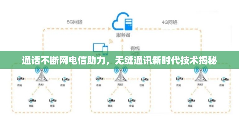通话不断网电信助力,无缝通讯新时代技术揭秘