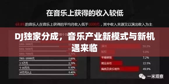 DJ独家分成,音乐产业新模式与新机遇来临