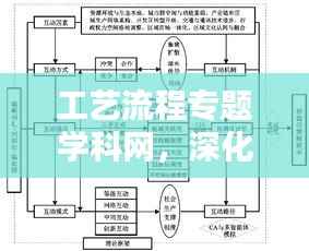 工艺流程专题学科网,深化理论与实践结合,打造行业精英学习平台