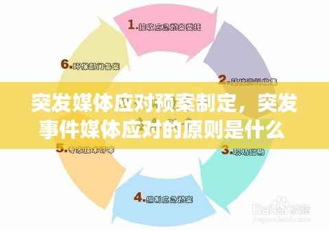 突发媒体应对预案制定,突发事件媒体应对的原则是什么