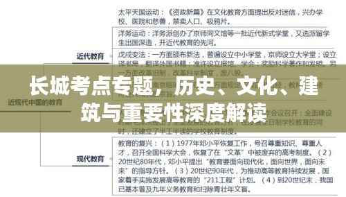 长城考点专题,历史、文化、建筑与重要性深度解读