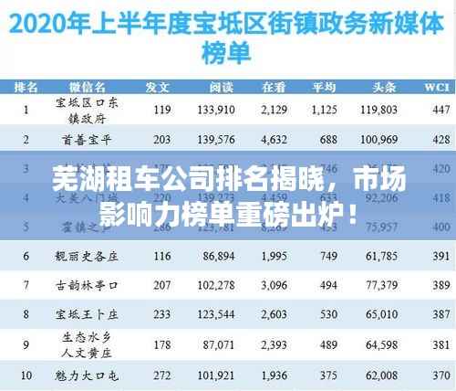 芜湖租车公司排名揭晓,市场影响力榜单重磅出炉!