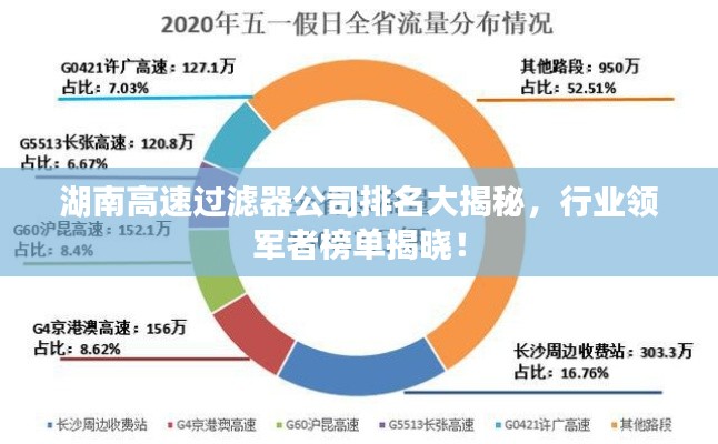 湖南高速过滤器公司排名大揭秘,行业领军者榜单揭晓!