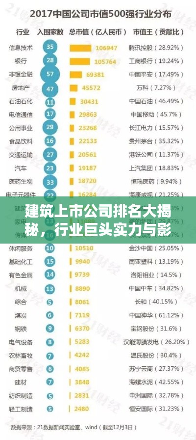 建筑上市公司排名大揭秘,行业巨头实力与影响力榜单