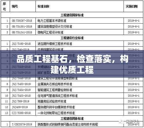 品质工程基石,检查落实,构建优质工程