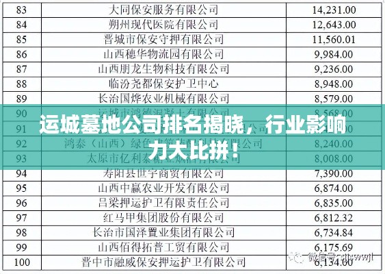 运城墓地公司排名揭晓,行业影响力大比拼!