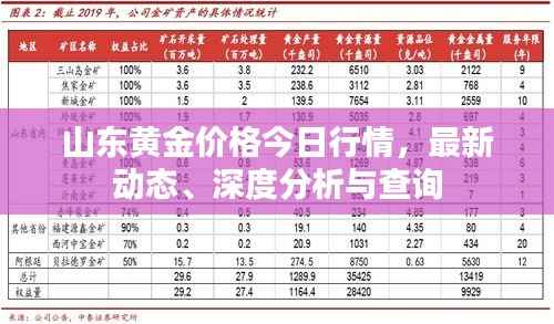 山东黄金价格今日行情,最新动态、深度分析与查询