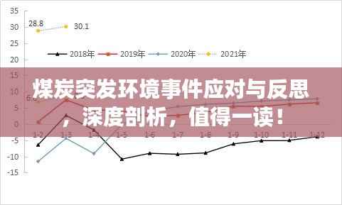 煤炭突发环境事件应对与反思,深度剖析,值得一读!