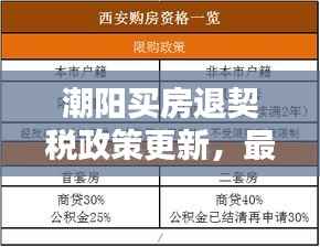 潮阳买房退契税政策更新,最新消息一览