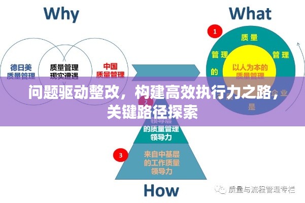 问题驱动整改,构建高效执行力之路,关键路径探索