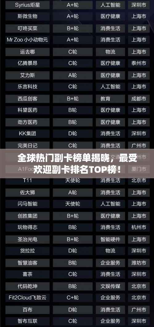 全球热门副卡榜单揭晓，最受欢迎副卡排名TOP榜！