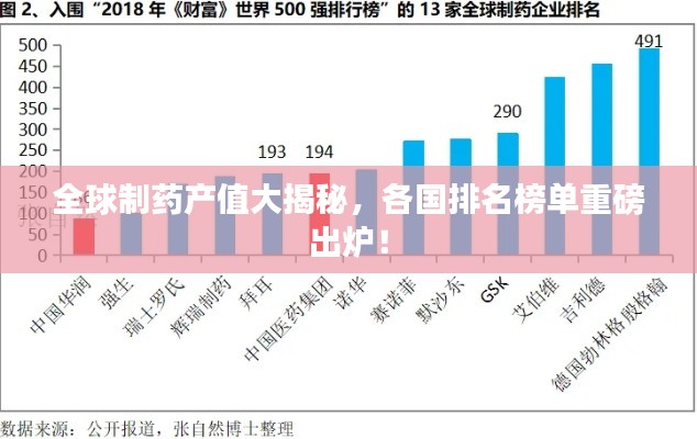 全球制药产值大揭秘,各国排名榜单重磅出炉!