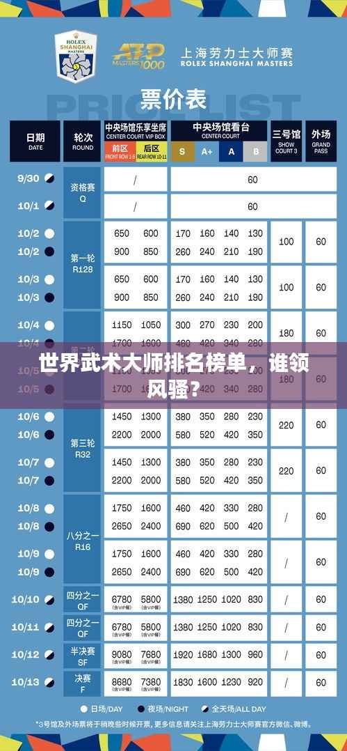 世界武术大师排名榜单,谁领风骚?
