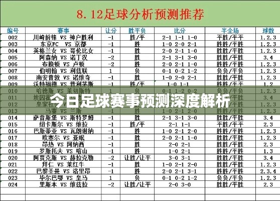 今日足球赛事预测深度解析