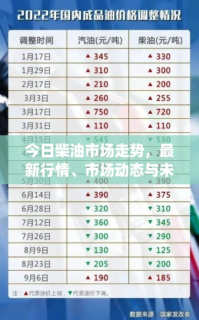 今日柴油市场走势,最新行情、市场动态与未来展望