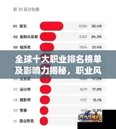 全球十大职业排名榜单及影响力揭秘,职业风采与影响力一览图片展示