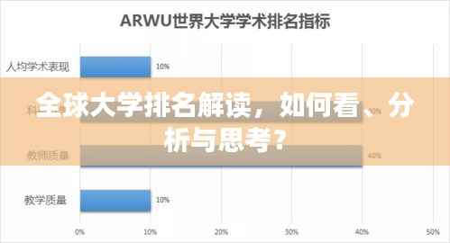 全球大学排名解读,如何看、分析与思考?